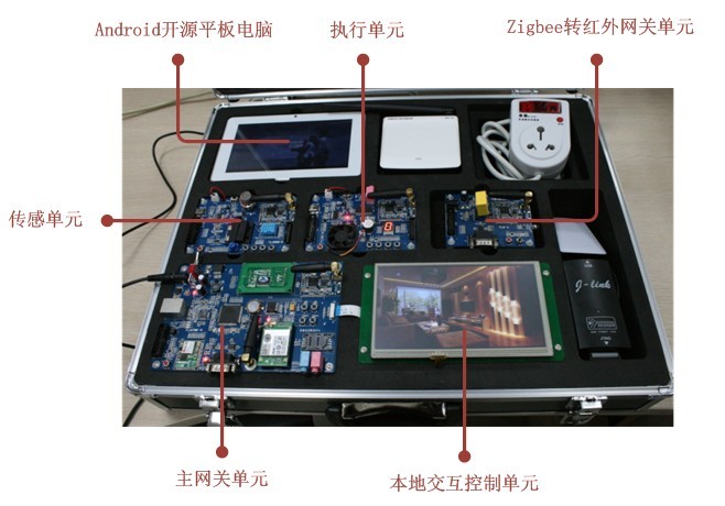 fsiot_a物联网,3g实验箱